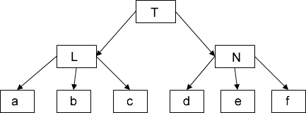 Figure 3: Use of a dissection simulation by a single student