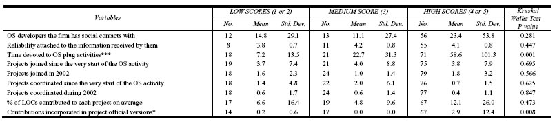 Table 6: Discrepancy between attitudes and behaviours