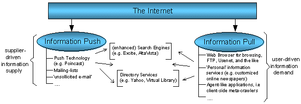 Diagram 1 - the

current set-up of the online information chain