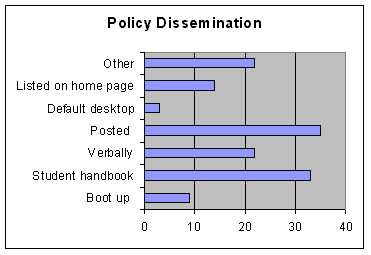 Policy Dissemination
