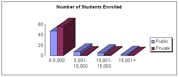 Number of Students Enrolled