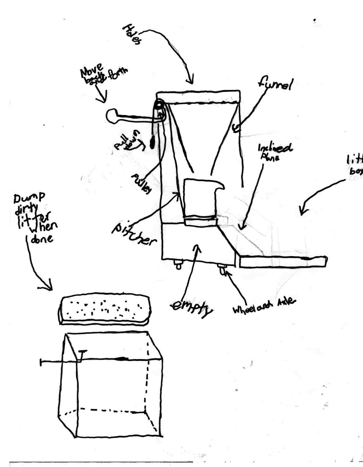 Nowell's technical drawing of his invention, the Litter Sifter
