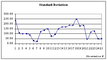 Standard deviation: pictorial graph