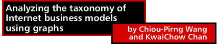 Analyzing the Taxonomy of Internet Business Models Using Graphs by Chiou-Pirng Wang and KwaiChow Chan