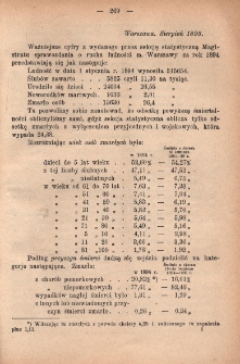 Zdrowie: miesięcznik poświęcony hygienie publicznej i prywatnej 1895, T. XI, sierpień