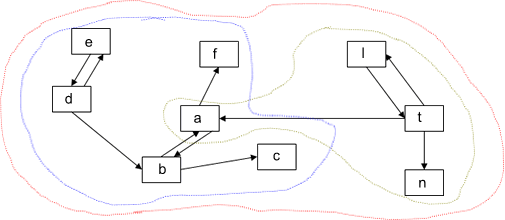 Figure 4: Use of a dissection simulation by a single student