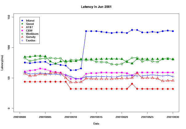 ISPs by month