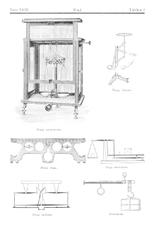 Wielka ilustrowana encyklopedja powszechna T. 18, Victor - Żyżmory Tablice T18