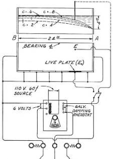 Transactions of the American Society of Mechanical Engineers vol. 32 no. 1298 (1910)